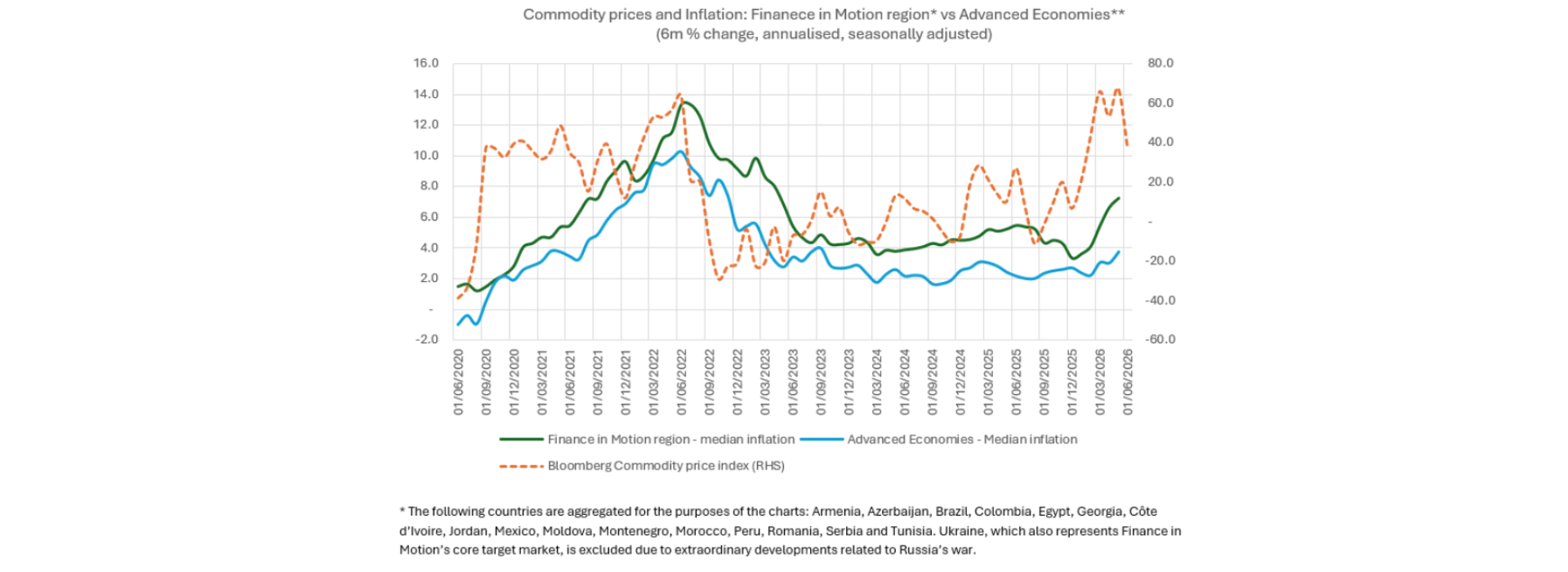 commodity revised